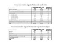 Gatineau_Résultats_inventaires_GES_2009_et_2015_img