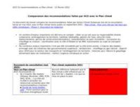 comparaison_recommandations_aco_plan_climat_2022-02-13_img